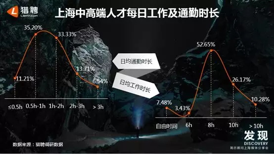 大数据_数据分析_上海市人才分布