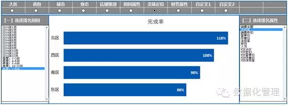 大数据_数据可视化_数据分析