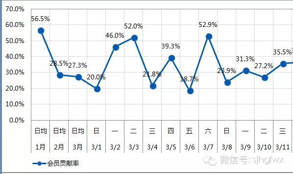 大数据_数据可视化_数据分析