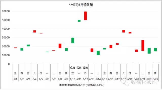 大数据_数据可视化_数据分析