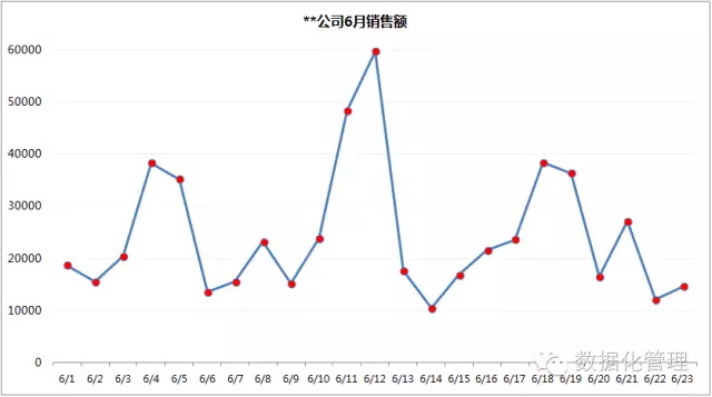 大数据_数据可视化_数据分析