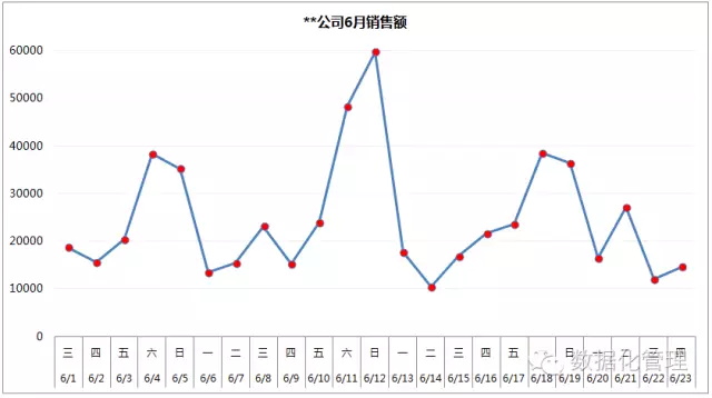 大数据_数据可视化_数据分析