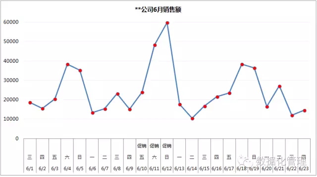 大数据_数据可视化_数据分析