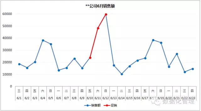 大数据_数据可视化_数据分析