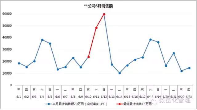 大数据_数据可视化_数据分析