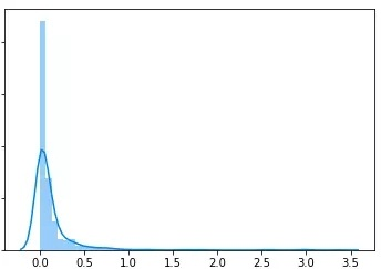 大数据_数据分析_数据科学