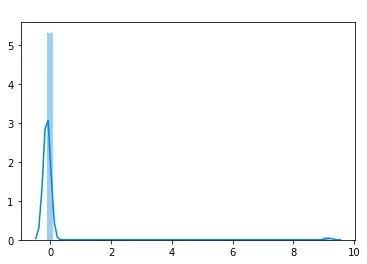 大数据_数据分析_数据科学