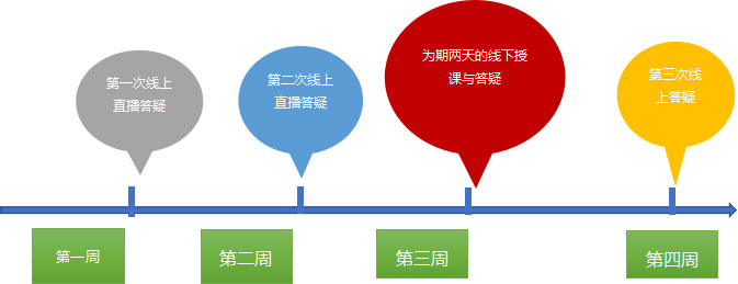 机器学习_上海数据分析网_机器学习培训