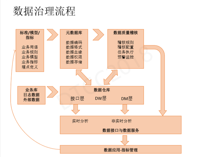 数据库_大数据_数据分析