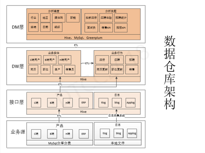 数据库_大数据_数据分析