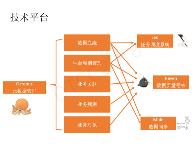 数据库_大数据_数据分析