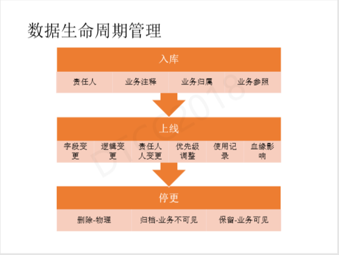 数据库_大数据_数据分析