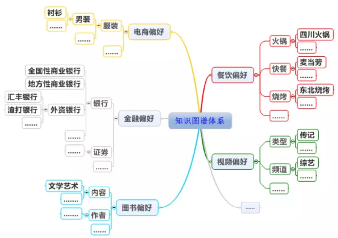 大数据_数据分析_运营商大数据_为什么运营商大数据变现要搞 “行业知识图谱”？