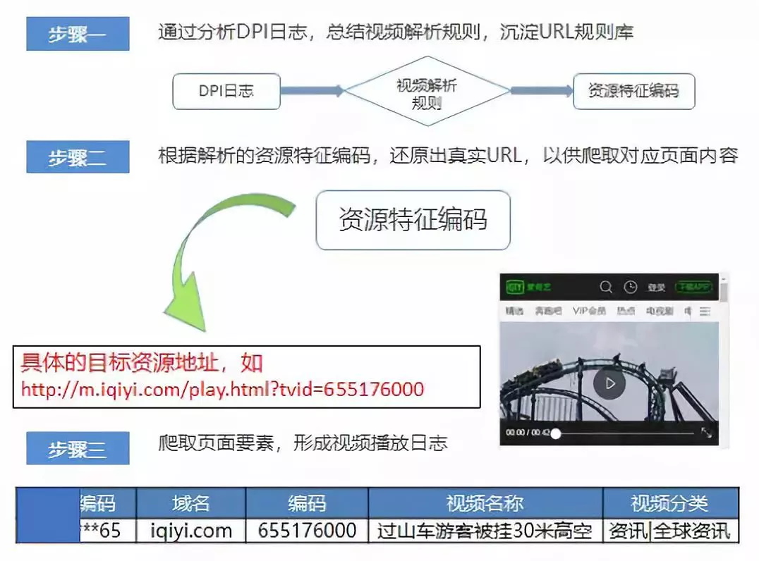 大数据_数据分析_运营商大数据_为什么运营商大数据变现要搞 “行业知识图谱”？