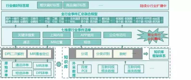 大数据_数据分析_运营商大数据_为什么运营商大数据变现要搞 “行业知识图谱”？