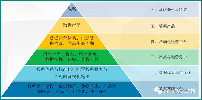 腾讯数据架构_大数据_数据分析