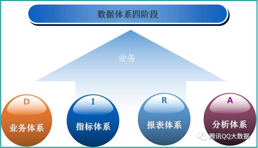 数据体系建设_大数据_数据分析