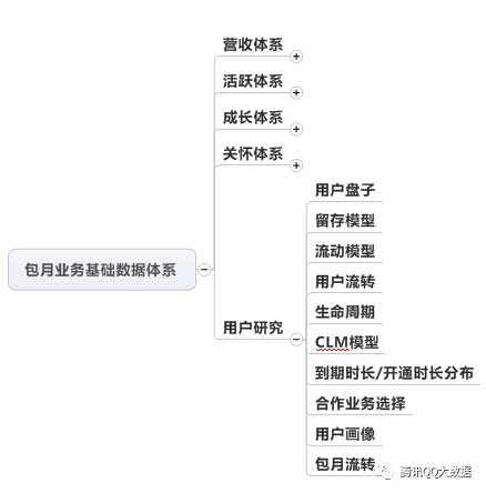 业务体系_大数据_数据分析