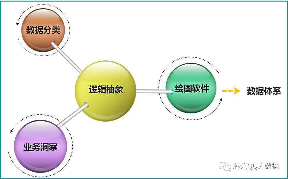 数据体系_大数据_数据分析