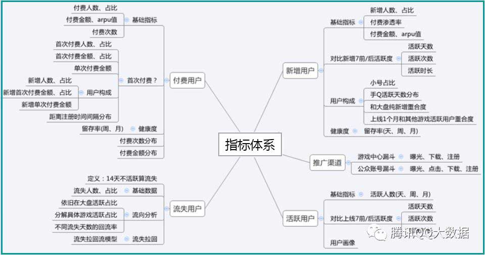 数据指标_大数据_数据分析