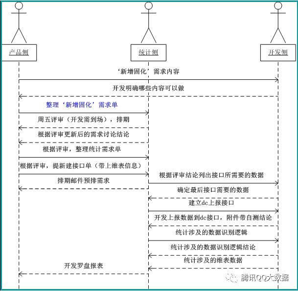 数据报表_大数据_数据分析