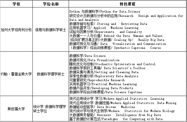 大数据_大数据教育_数据分析