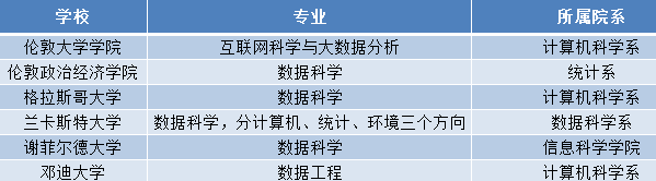 大数据_大数据教育_数据分析