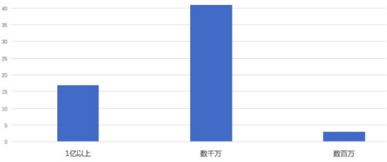 大数据_数据分析