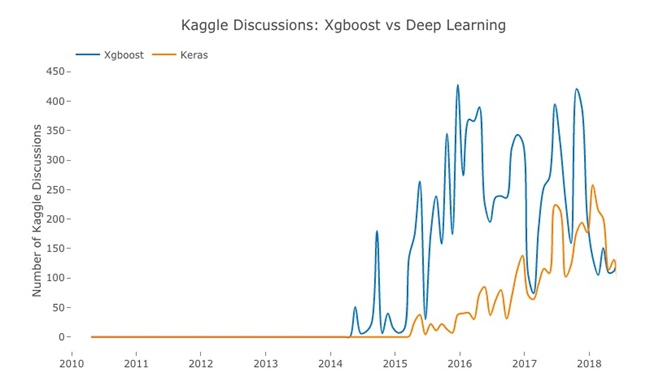 XgBoost_Keras_大数据_数据分析_kaggle