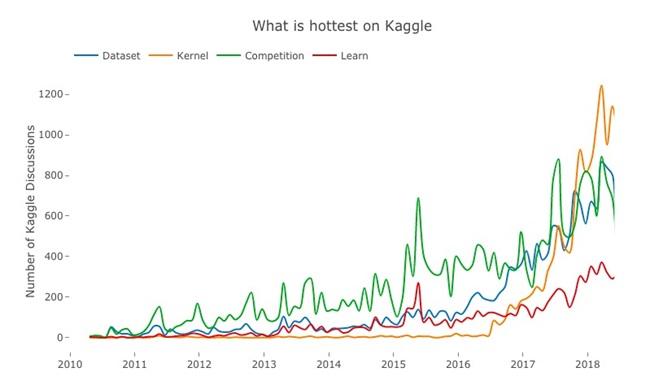 数据分析_数据科学_大数据_数据分析_kaggle