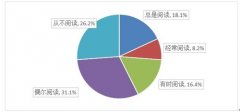 调研：中国超过85%的APP用户数据遭受泄露！