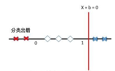 Apriori算法_数据挖掘_数据分析_大数据