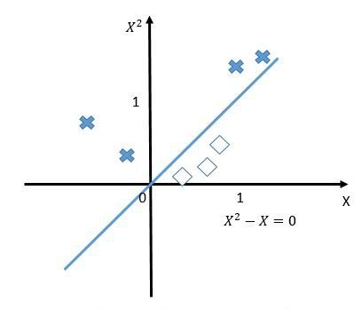 Apriori算法_数据挖掘_数据分析_大数据