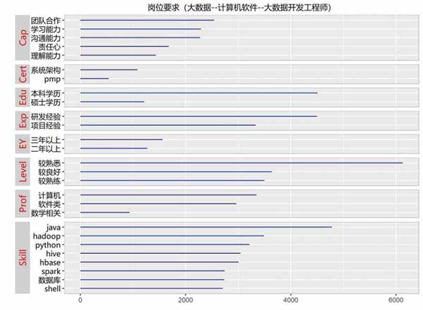 紧缺岗位画像_基于大数据的战略新兴产业紧缺人才需求预测_大数据_数据分析