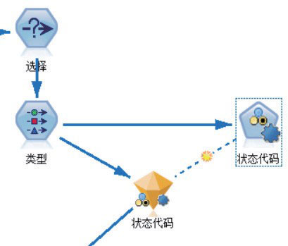 基于大数据分析的电信工程项目风险管控模型_大数据_数据分析_电信大数据
