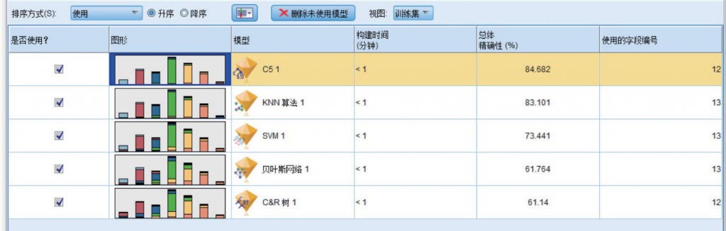基于大数据分析的电信工程项目风险管控模型_大数据_数据分析_电信大数据