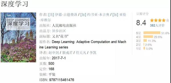 大数据_数据分析_机器学习_数据科学