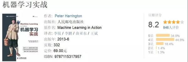 大数据_数据分析_机器学习_数据科学_机器学习实战