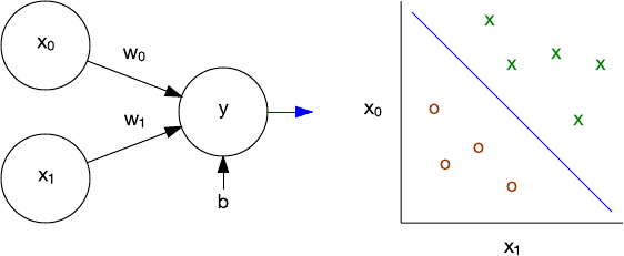 感知器与线性分类_大数据_数据分析_人工智能