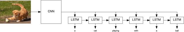 结合卷积神经网络和长短期记忆来进行图像描述_大数据_数据分析_人工智能