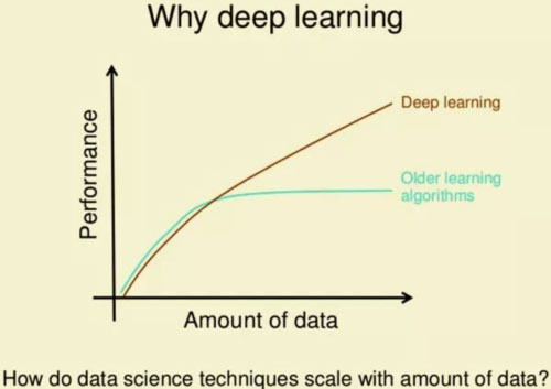 大数据_数据分析_机器学习_AI