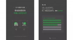 中国人的宅与行：微信公布“国庆长假数据报告”