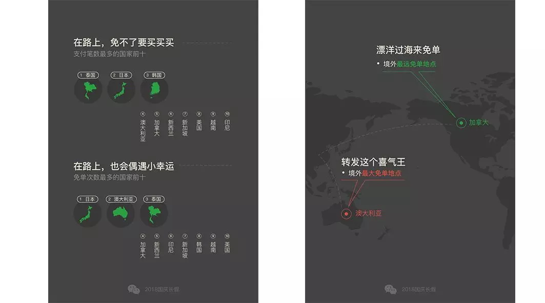 大数据_数据分析_数据挖掘_出行大数据