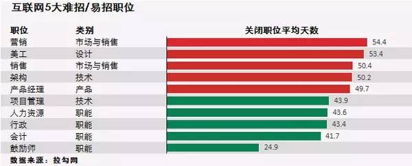 大数据_数据分析_数据可视化