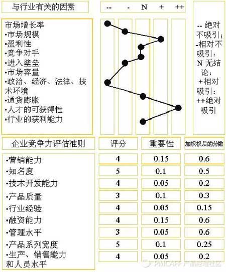 _商业分析模型_大数据_数据分析