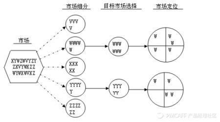 STP分析_营销战略分析_商业分析模型_大数据_数据分析