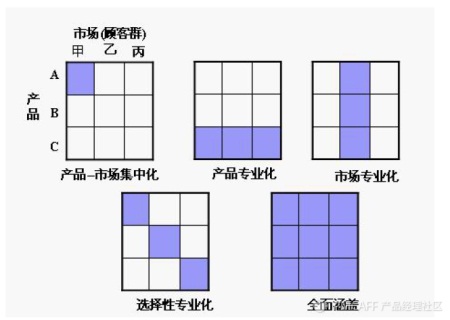 市场分析_商业分析模型_大数据_数据分析