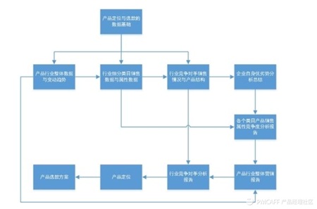 市场分析_商业分析模型_大数据_数据分析