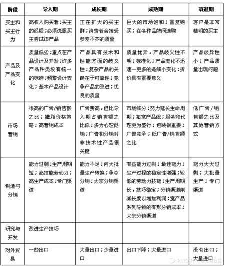 产品分析_商业分析模型_大数据_数据分析