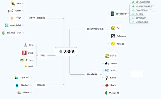 思维导图_大数据_数据分析